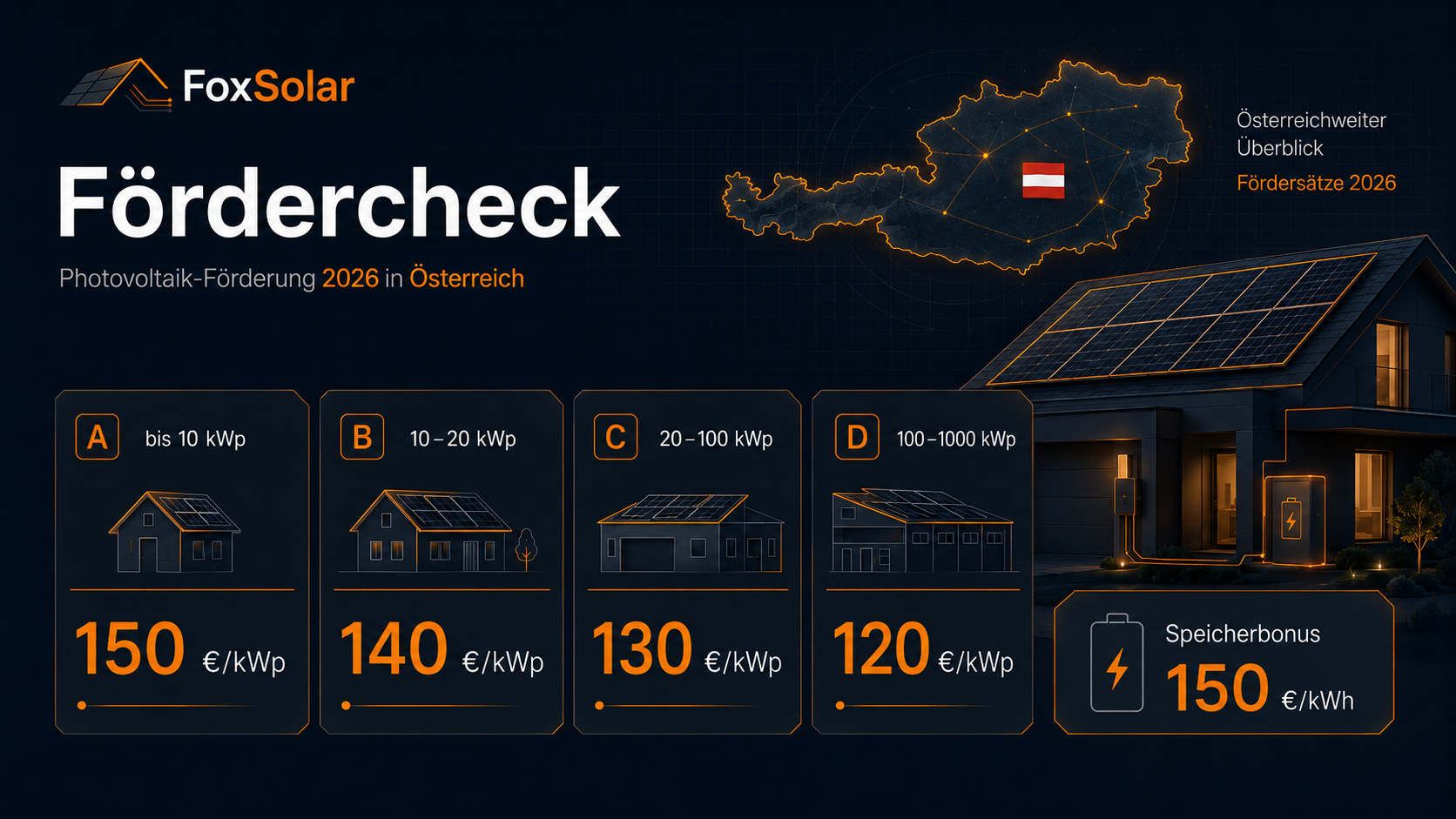Illustration des PV-Förderchecks 2026