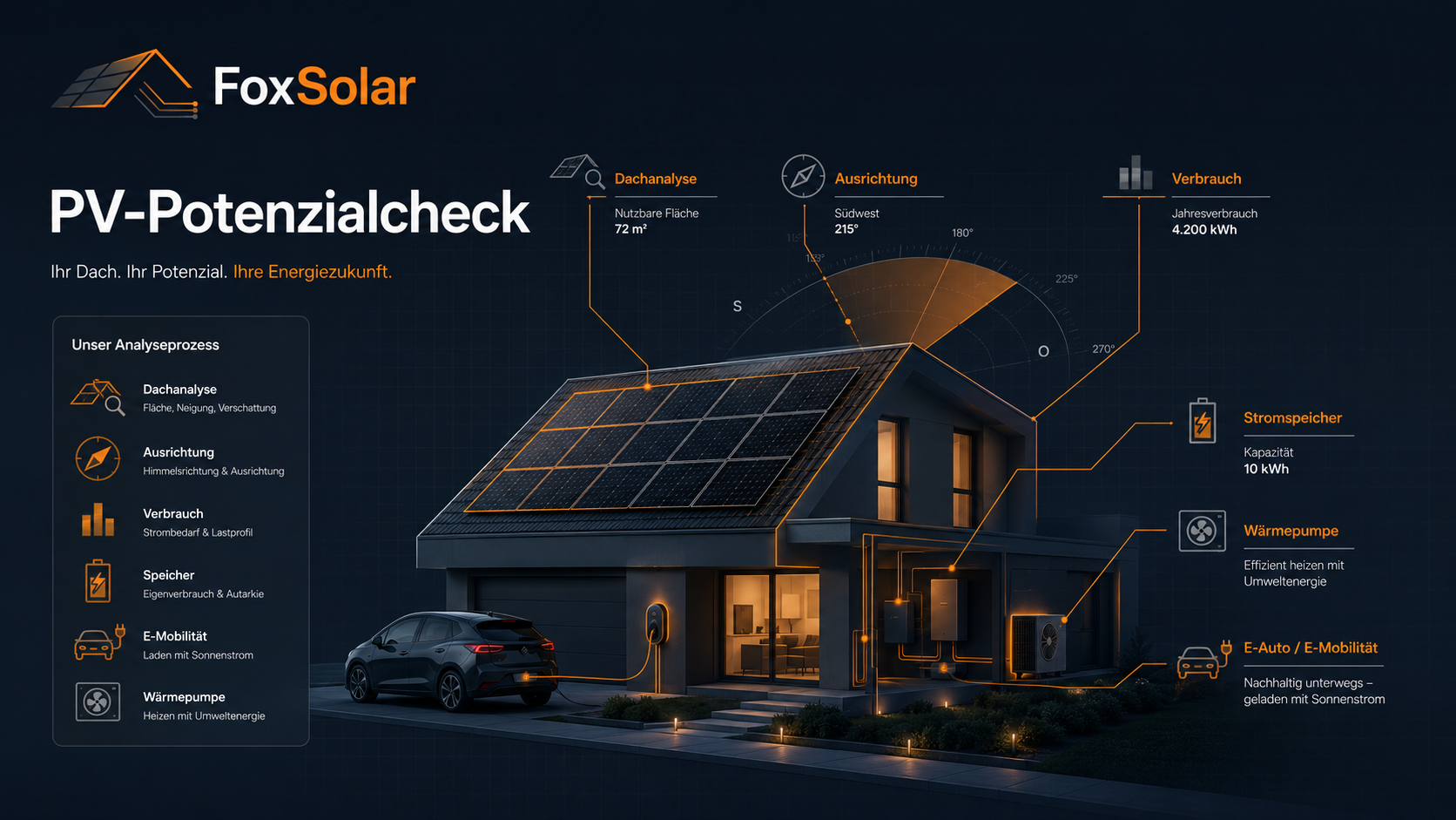 Illustration einer technischen PV-Angebotsprüfung